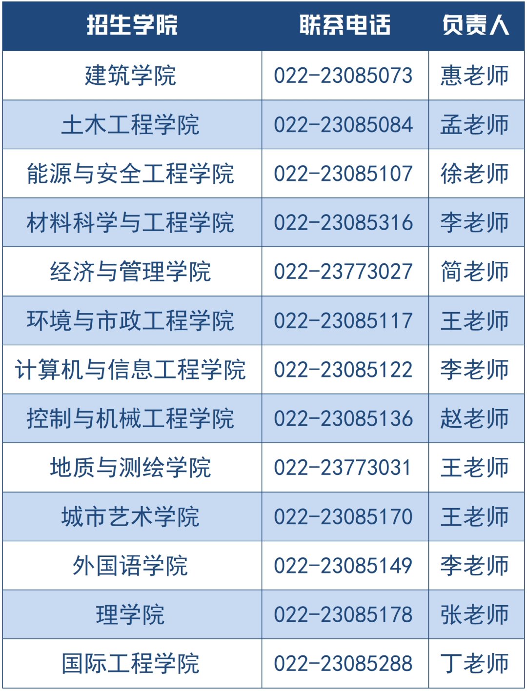天津城建大学是以城建类学科为特色的天